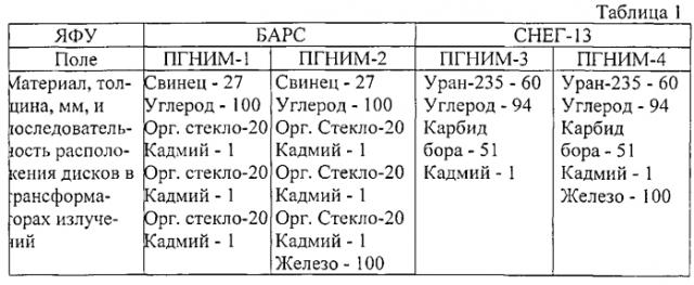 Комплекс для испытаний и периодической поверки войсковых индивидуальных дозиметров (патент 2561316)