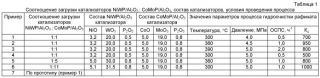 Способ гидрообработки рафинатов масляных фракций в присутствии системы катализаторов (патент 2546829)