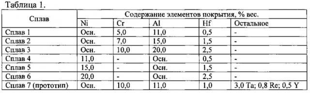 Способ защиты деталей газовых турбин из никелевых сплавов (патент 2610188)