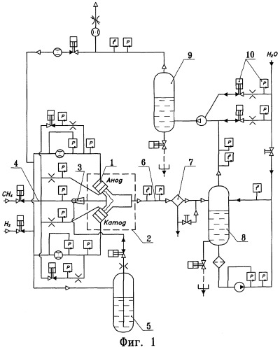 Способ пиролиза углеводородов с получением углеродных наноструктур и устройство для его осуществления (патент 2409611)