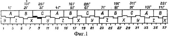 Трехфазная двухслойная электромашинная обмотка в z=111·c пазах при 2p=22·c и 2p=26·c полюсах (патент 2335065)