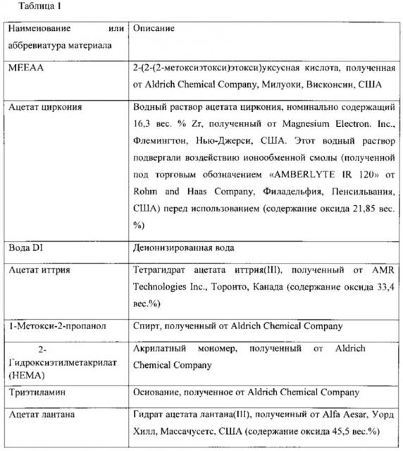 Стоматологическая заготовка, содержащая предварительно спеченный пористый диоксидциркониевый материал, способ ее изготовления и стоматологическое изделие, сформированное из указанной стоматологической заготовки (патент 2607951)