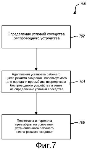 Устройство и способы для управления режимом ожидания в беспроводном устройстве (патент 2482631)