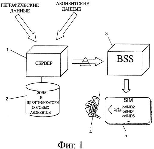 Система мобильной связи и способ ее работы (патент 2454028)