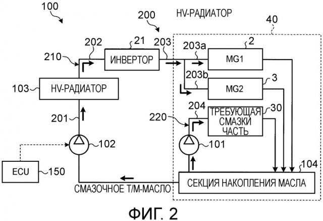 Система охлаждения транспортного средства (патент 2652469)