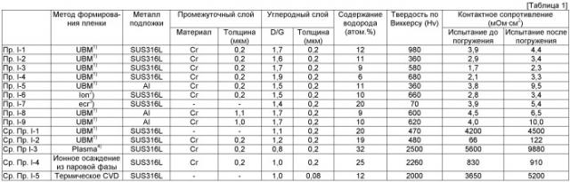 Электропроводный узел и топливный элемент с полимерным электролитом с его использованием (патент 2472257)