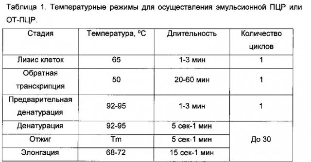 Способ идентификации нативных пар фрагментов днк или рнк, присутствующих в одних и тех же живых клетках (патент 2600873)