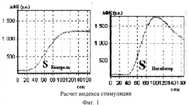 Способ прогнозирования устойчивости организма к стрессорному воздействию (патент 2322675)