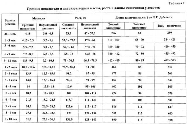 Способ диагностики инвагинации кишечника у детей (патент 2558478)