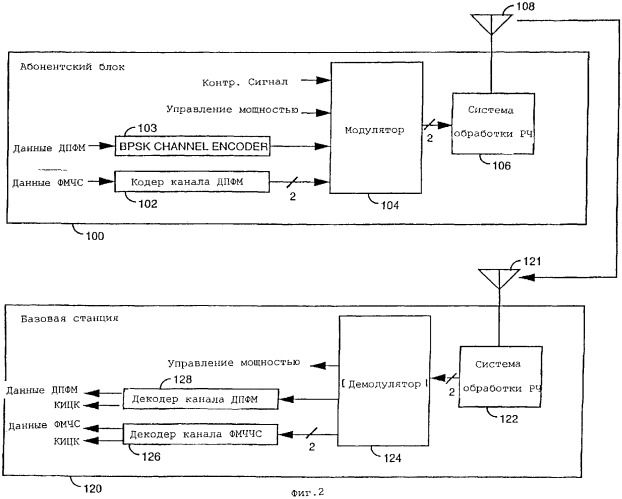 Абонентский блок и способ его использования в беспроводной системе связи (патент 2313176)