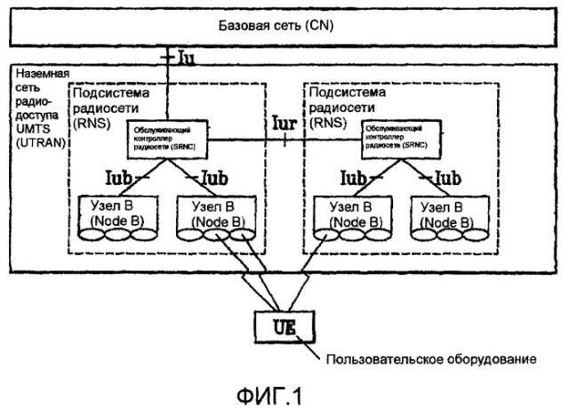 Способ передачи/приема управляющей информации канала данных для улучшенной передачи данных восходящей линии связи (патент 2402170)