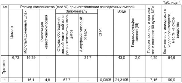 Состав закладочной смеси (патент 2430238)