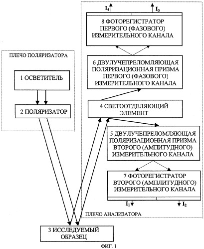 Эллипсометр (патент 2302623)