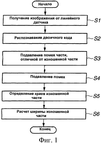 Устройство для измерения износа контактного провода путем обработки изображения (патент 2430331)