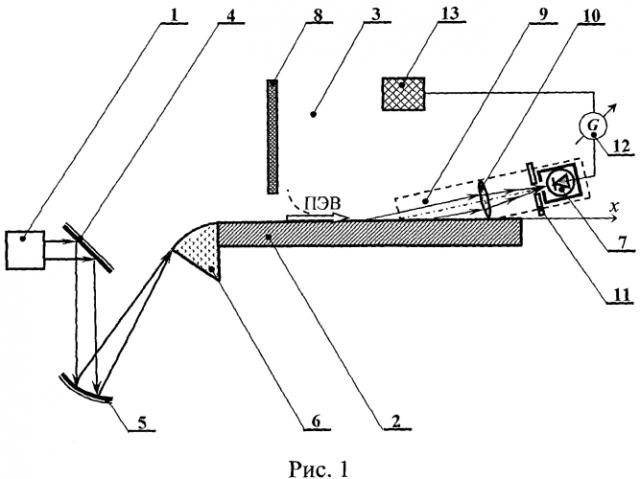 Способ увеличения длины распространения инфракрасных монохроматических поверхностных электромагнитных волн по плоской металлической поверхности (патент 2589465)