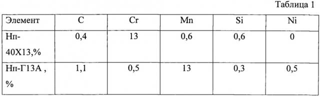 Способ дуговой механизированной импульсной наплавки (патент 2641940)