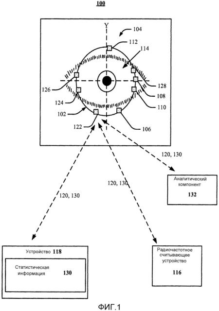 Способ обработки информации (патент 2628463)