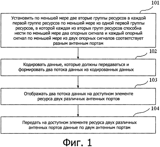 Способ и устройство передачи данных (патент 2590913)