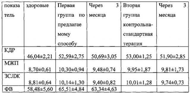 Способ комплексного лечения диффузного токсического зоба (патент 2614850)