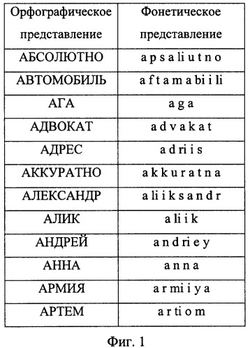 Способ распознавания слов в слитной речи (патент 2297676)