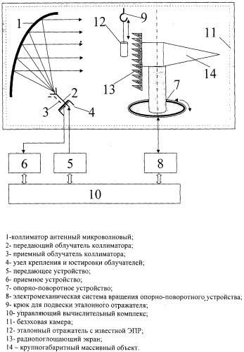 Способ измерения эффективной поверхности рассеяния крупногабаритных массивных объектов в безэховой камере (патент 2488135)