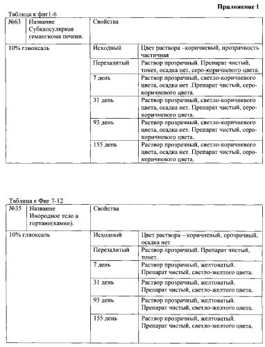 Способ изготовления и хранения музейных анатомических влажных макропрепаратов (патент 2566648)