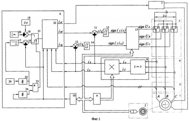 Способ управления стартер-генератором и устройство для реализации этого способа (патент 2249123)