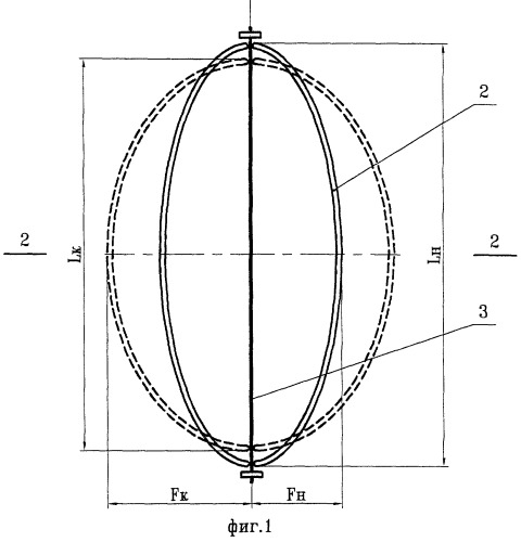 Конструкция корпуса аэростата (патент 2252174)