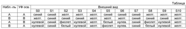 Защищенная структура, содержащая фосфоресцентные и флуоресцентные композиции (патент 2578316)