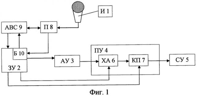 Устройство для изменения входящего голосового сигнала в выходящий голосовой сигнал в соответствии с целевым голосовым сигналом (патент 2393548)