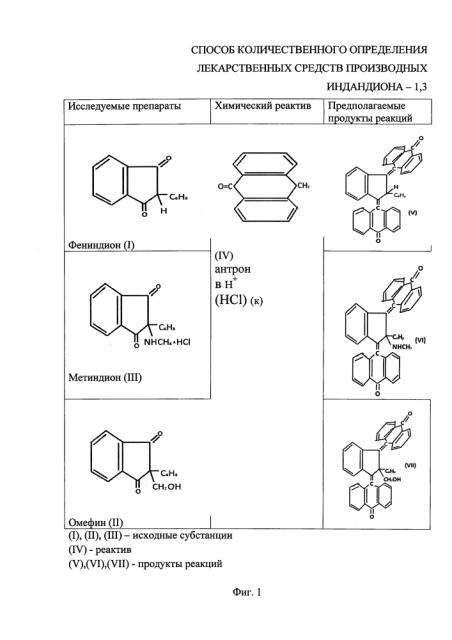 Способ количественного определения лекарственных средств производных индандиона-1,3 (патент 2599103)