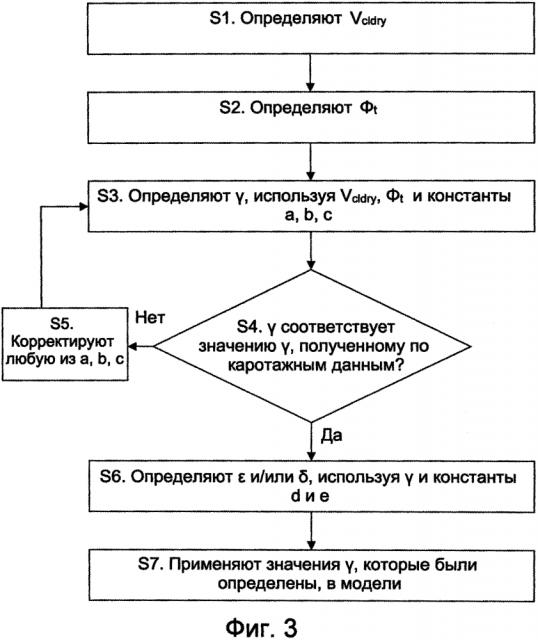 Расчет параметра анизотропии (патент 2611096)