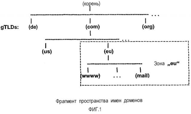 Способ обеспечения интернет-адресов, содержащих специальные символы (патент 2262808)