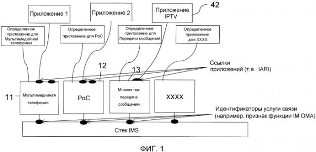 Различение уведомлений iptv (патент 2571370)