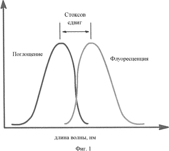 Изделие с декоративным покрытием, содержащим люминофоры (варианты) (патент 2417902)