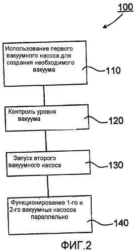 Способ создания заданного уровня вакуума в системе доения и компьютерные программные продукты (патент 2461186)