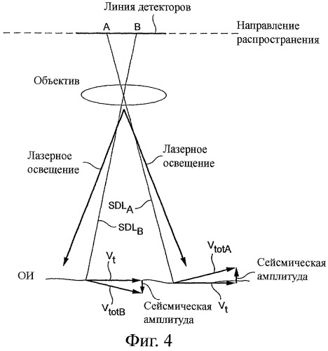 Способ и устройство для исследования поверхностных вибраций посредством перемещающегося спекл-интерферометра (патент 2363019)