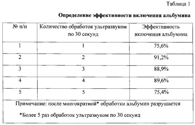 Средство с липосомами, содержащими альбумин и экстракт прополиса, обладающее репаративной активностью при геморрагических анемиях (патент 2599505)