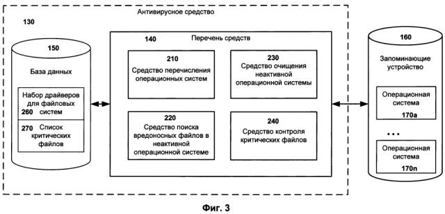 Удаление следов вредоносной активности из операционной системы, которая в настоящий момент не загружена на компьютерном устройстве (патент 2639666)