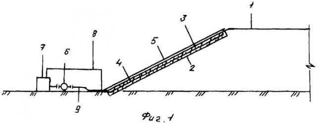 Устройство для прогрева бетонных откосных креплений в зимнее время (патент 2327833)