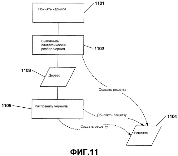 Альтернативы анализа в контекстных деревьях (патент 2398276)