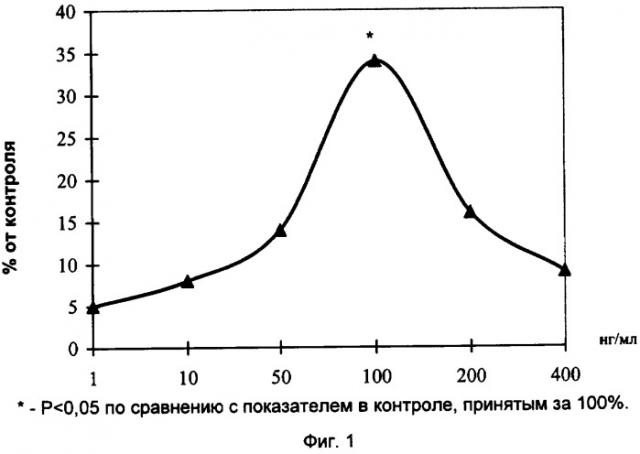 Средство, нормализующее тонус мочевого пузыря, и способ его получения (патент 2302867)