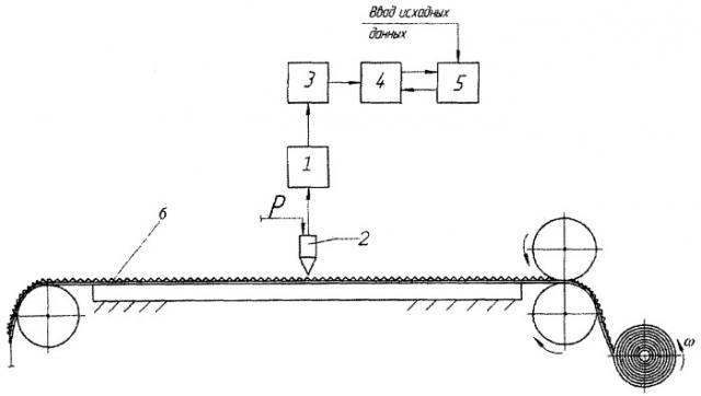 Способ измерения длины движущихся легкодеформируемых материалов сетчатой структуры (патент 2358237)