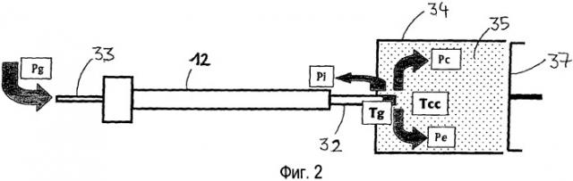 Способ и устройство для оценки температуры запальной свечи (патент 2539216)