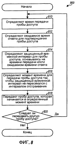 Методика получения доступа к системе радиосвязи с возможностью отстраивания (патент 2372739)