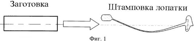 Способ изготовления штамповок лопаток из двухфазного титанового сплава (патент 2525961)