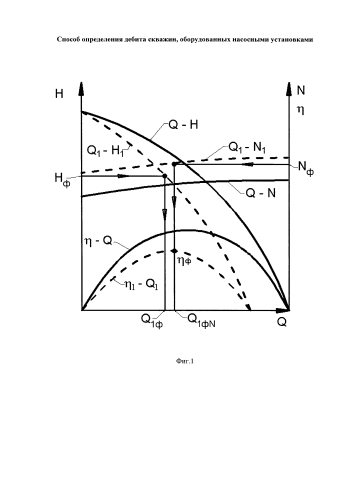 Способ определения дебита скважин, оборудованных насосными установками (патент 2581180)