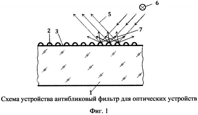 Антибликовый фильтр для оптических устройств (патент 2636928)