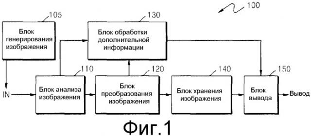 Способ и устройство для обработки изображения (патент 2509365)