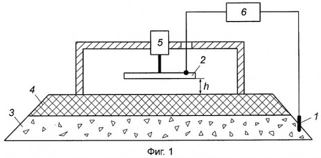 Емкостный способ определения толщины асфальтобетонного покрытия (патент 2295701)